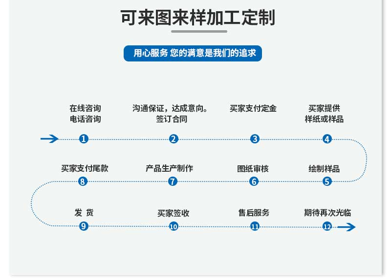 云臺固定支架配件